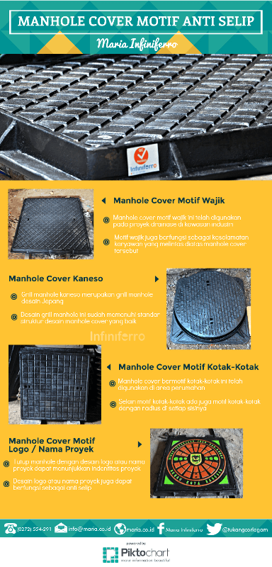 desain manhole cover anti selip