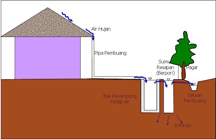 Sistem Drainase Pengertian Dan Kegunaan Maria Infiniferro 6829