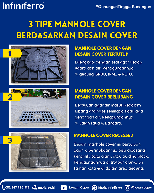 3 tipe manhole cover berdasarkan desain cover