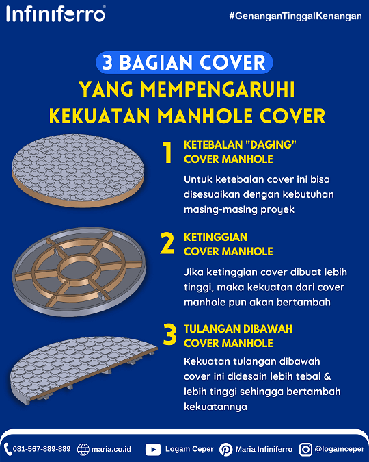 3 bagian cover yang mempengaruhi kekuatan manhole cover