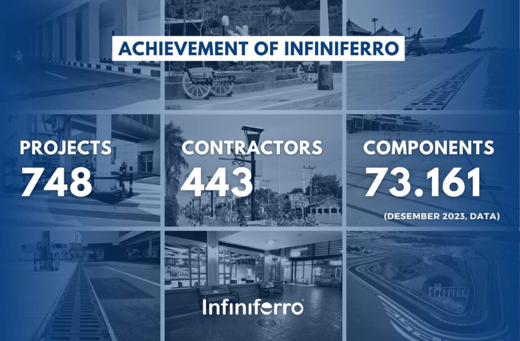 ACHIEVEMENT INFINIFERRO 2023